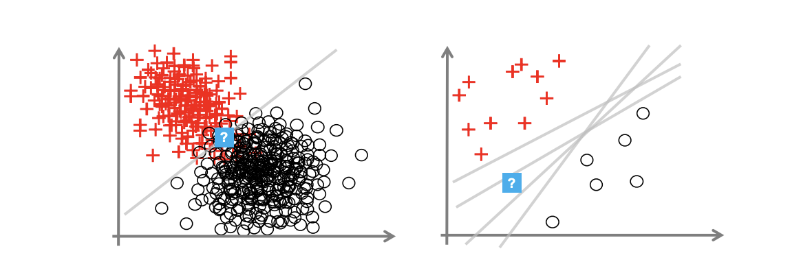 ../../../_images/epistemic-aleatoric.png